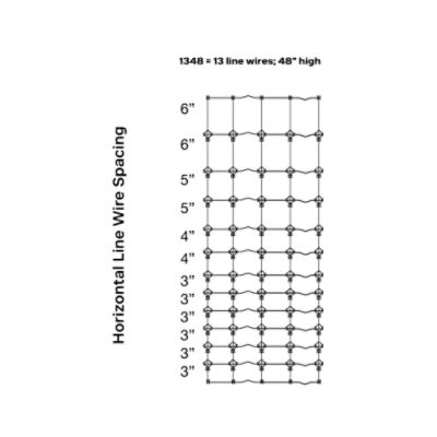 Solidlock® Pro 20 1348-6 12.5 ga 330' High Tensile Fixed Knot Cattle Fence