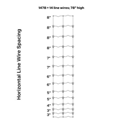 Solidlock® 30 1478-6 14 ga 165' High Tensile Fixed Knot