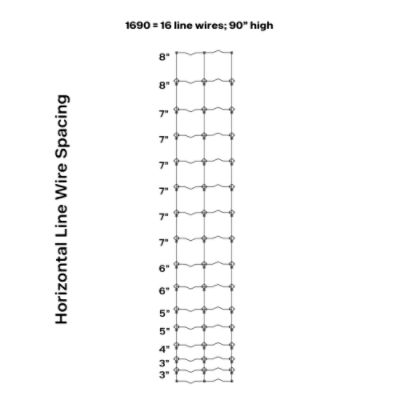 Solidlock® 30 1690-6 14 ga 330' High Tensile Fixed Knot
