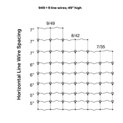 Tightlock® Pro 30 949-6 12.5 ga 660' High Tensile Fixed Knot Fence 