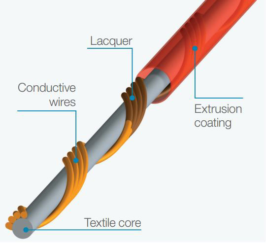 Nylon Coated Wire Bekaert Rome Gavitt® Cloth Wire — Six String