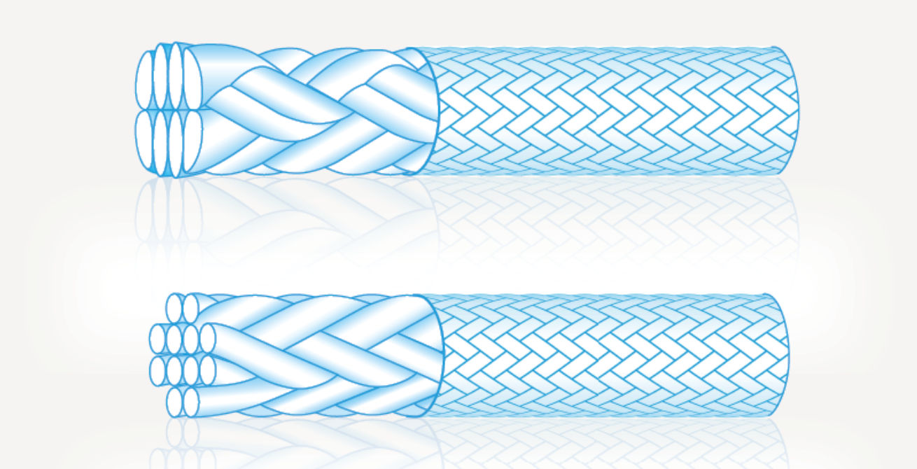 Bexco® Ultraline HMPE (8-12-Strand)