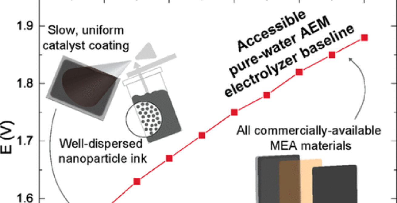 Performance and Durability of Pure-Water-Fed Anion Exchange Membrane Electrolyzers Using Baseline Materials and Operation