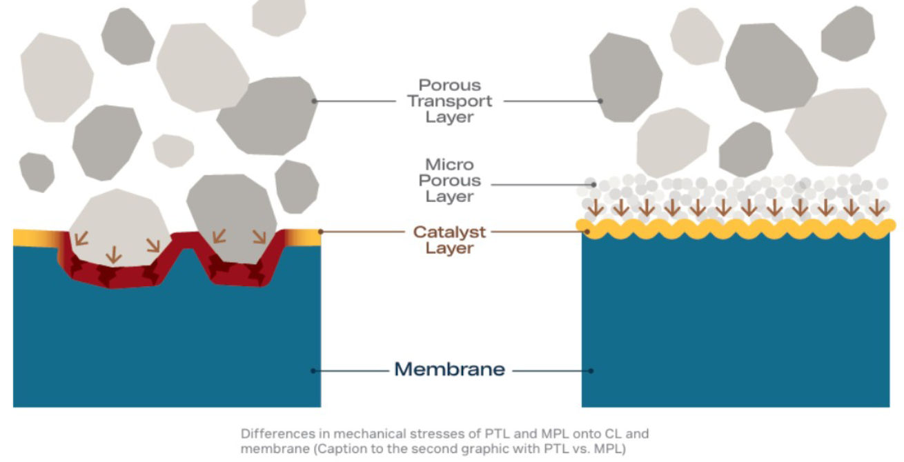 MPL vs PTL: how they work together