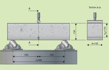New generation of Fiber-Reinforced Concrete (FRC) segments