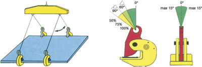 Cookes Horizontal Plate Clamps