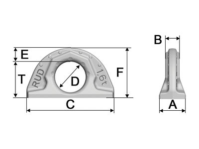 Load Rings – ABA