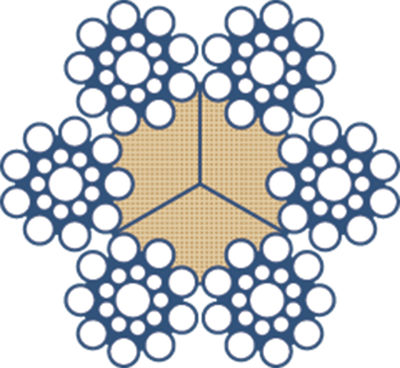 BlueStrand 6x19 Class - Fibre Core
