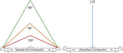 Maxirig Telescopic Spreader Beams