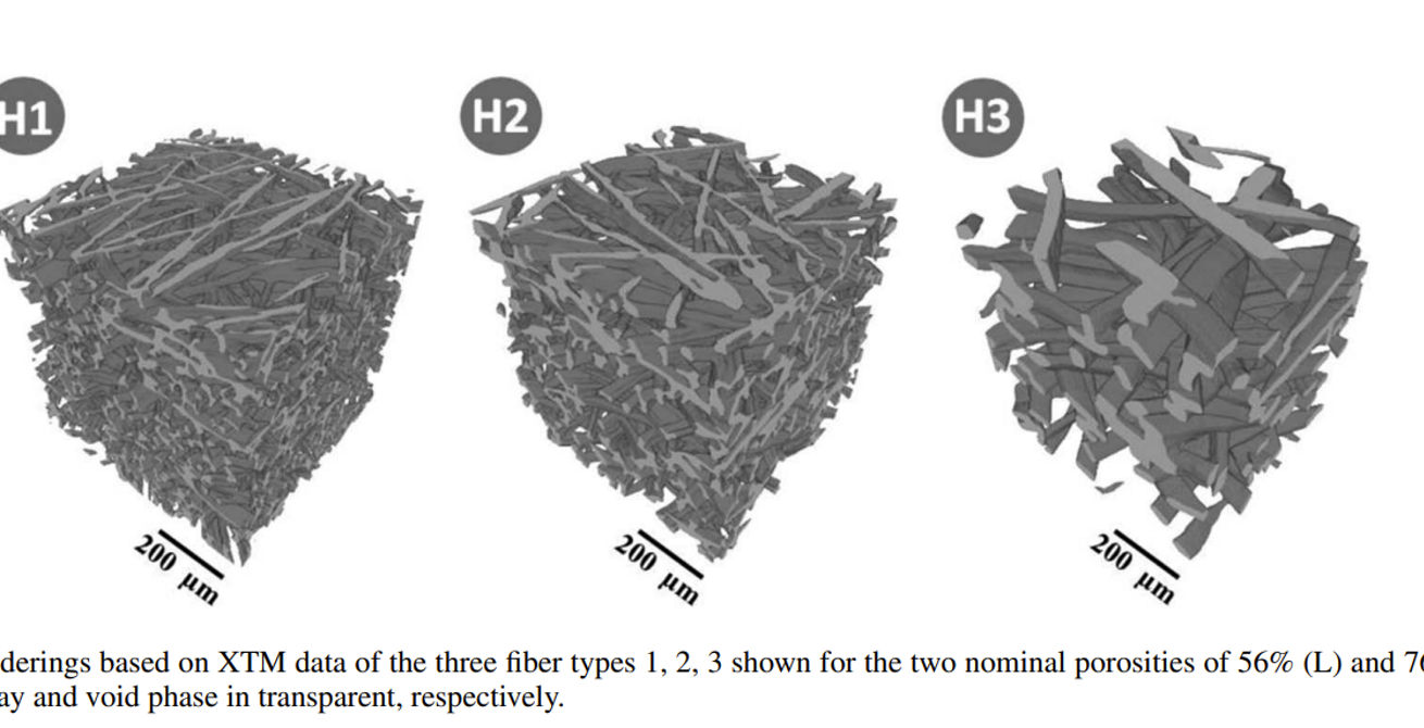 Polymer Electrolyte Water Electrolysis: Correlating Porous Transport Layer Structural Properties and Performance: Part I. Tomographic Analysis of Morphology and Topology