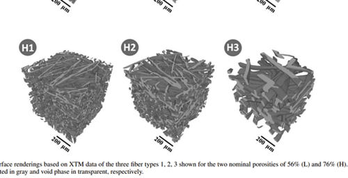 Polymer Electrolyte Water Electrolysis: Correlating Porous Transport Layer Structural Properties and Performance: Part I. Tomographic Analysis of Morphology and Topology