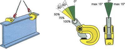 Cookes Turn Plate Clamps