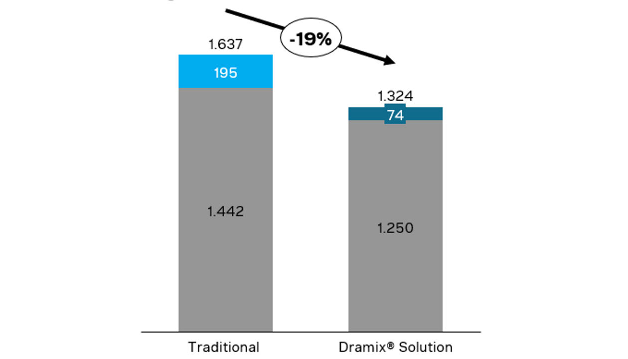 Cradle-to-Gate Environmental Impact