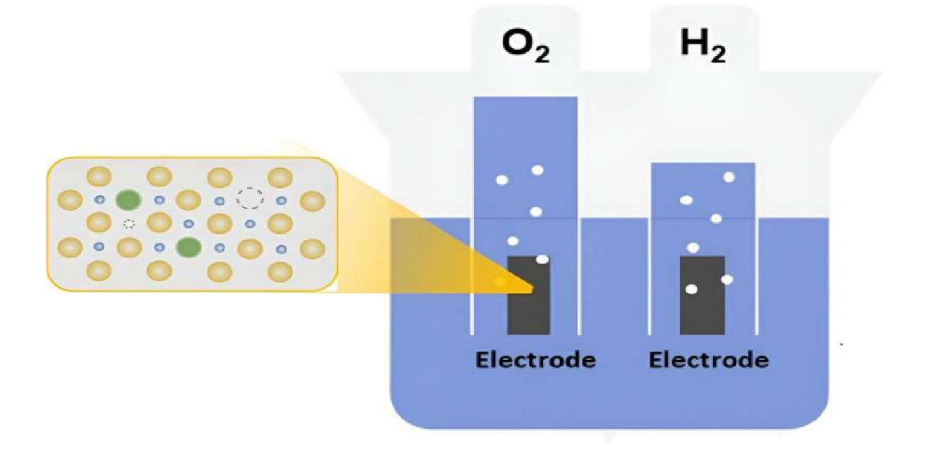 South Korean Researchers Develop Low-Cost Catalyst